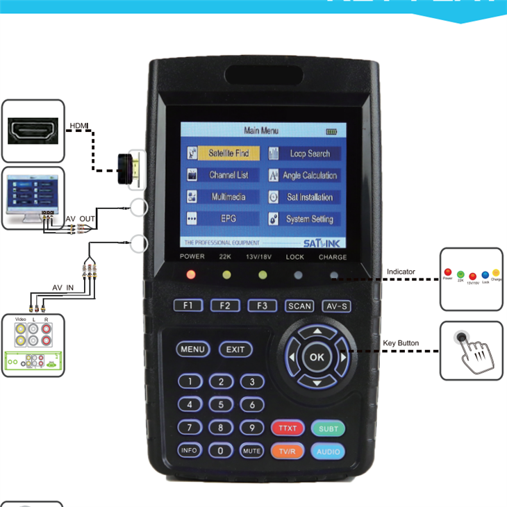 SATLINK WS-6916 Darganfyddwr Lloeren Digidol